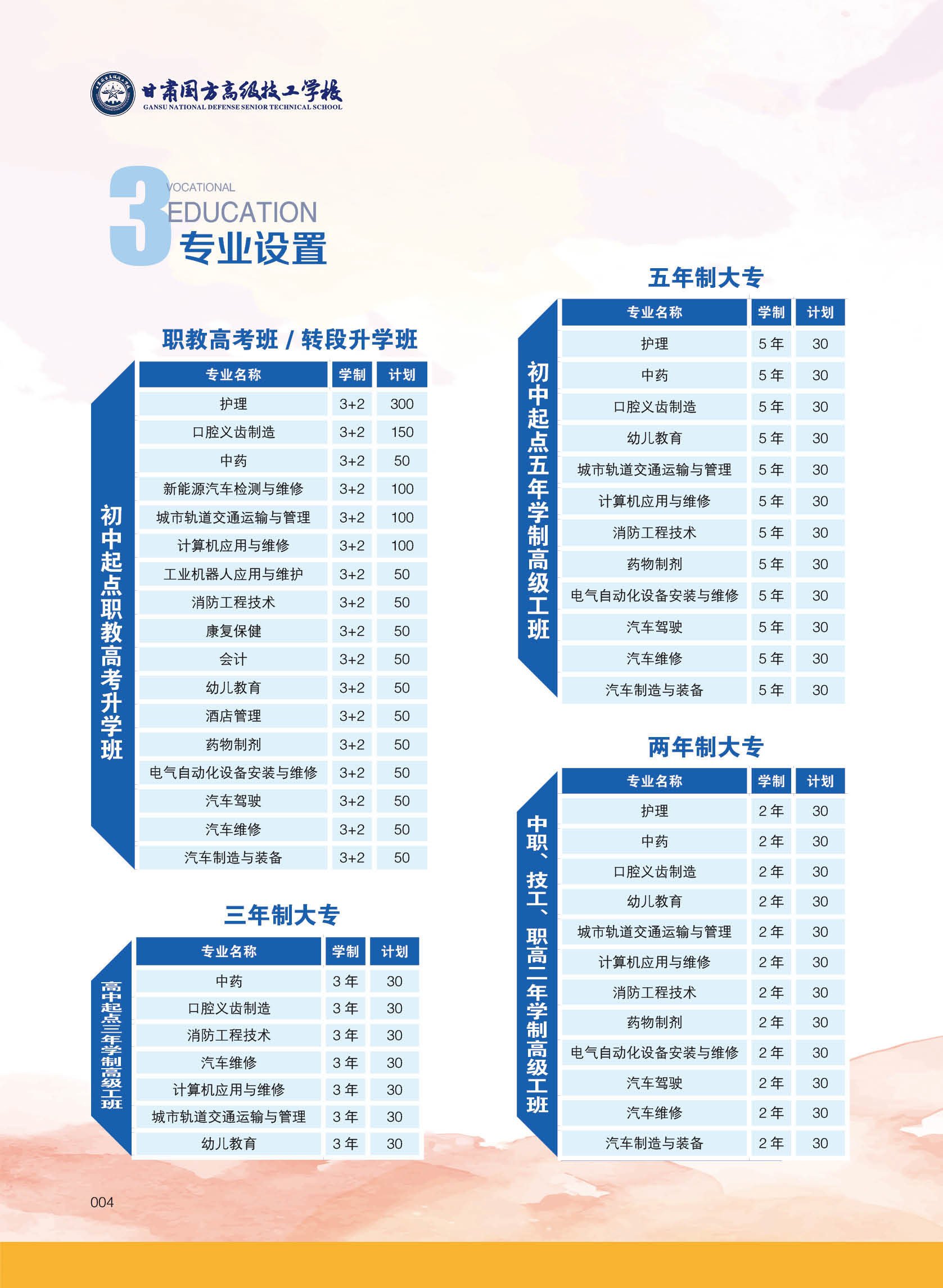 甘肃国方高级技工学校2024年秋季简章(图4)