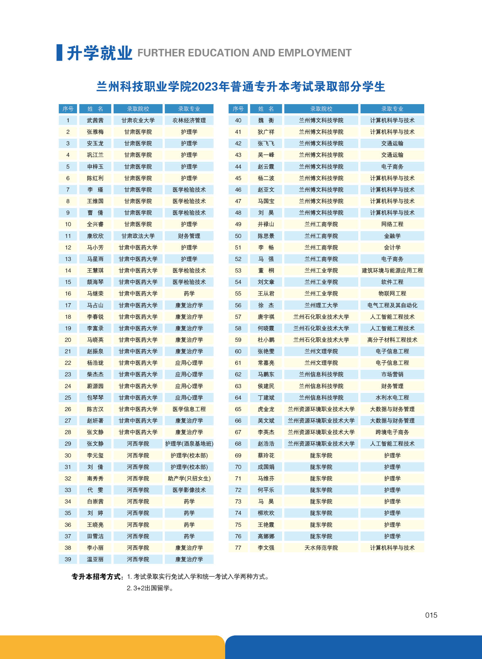 甘肃国方高级技工学校2024年秋季简章(图15)