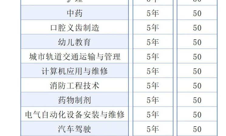 甘肃国方高级技工学校2025年招生简章(图10)