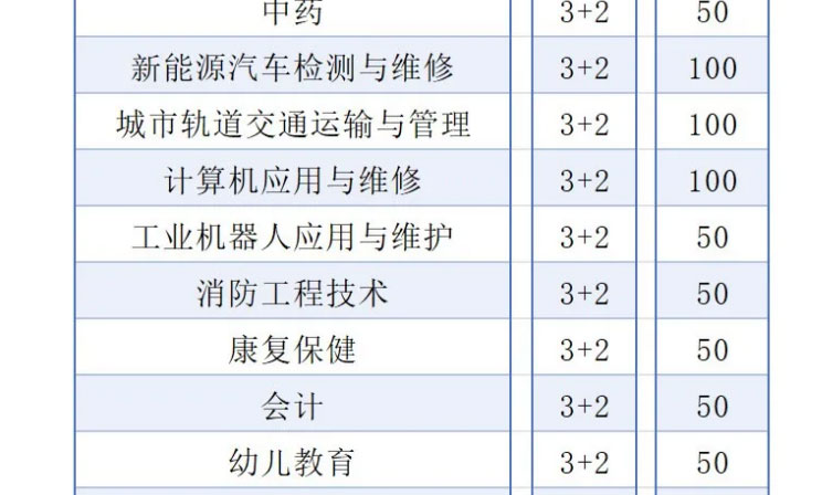 甘肃国方高级技工学校2025年招生简章(图8)