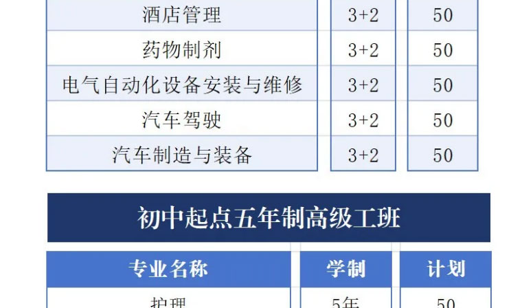 甘肃国方高级技工学校2025年招生简章(图9)