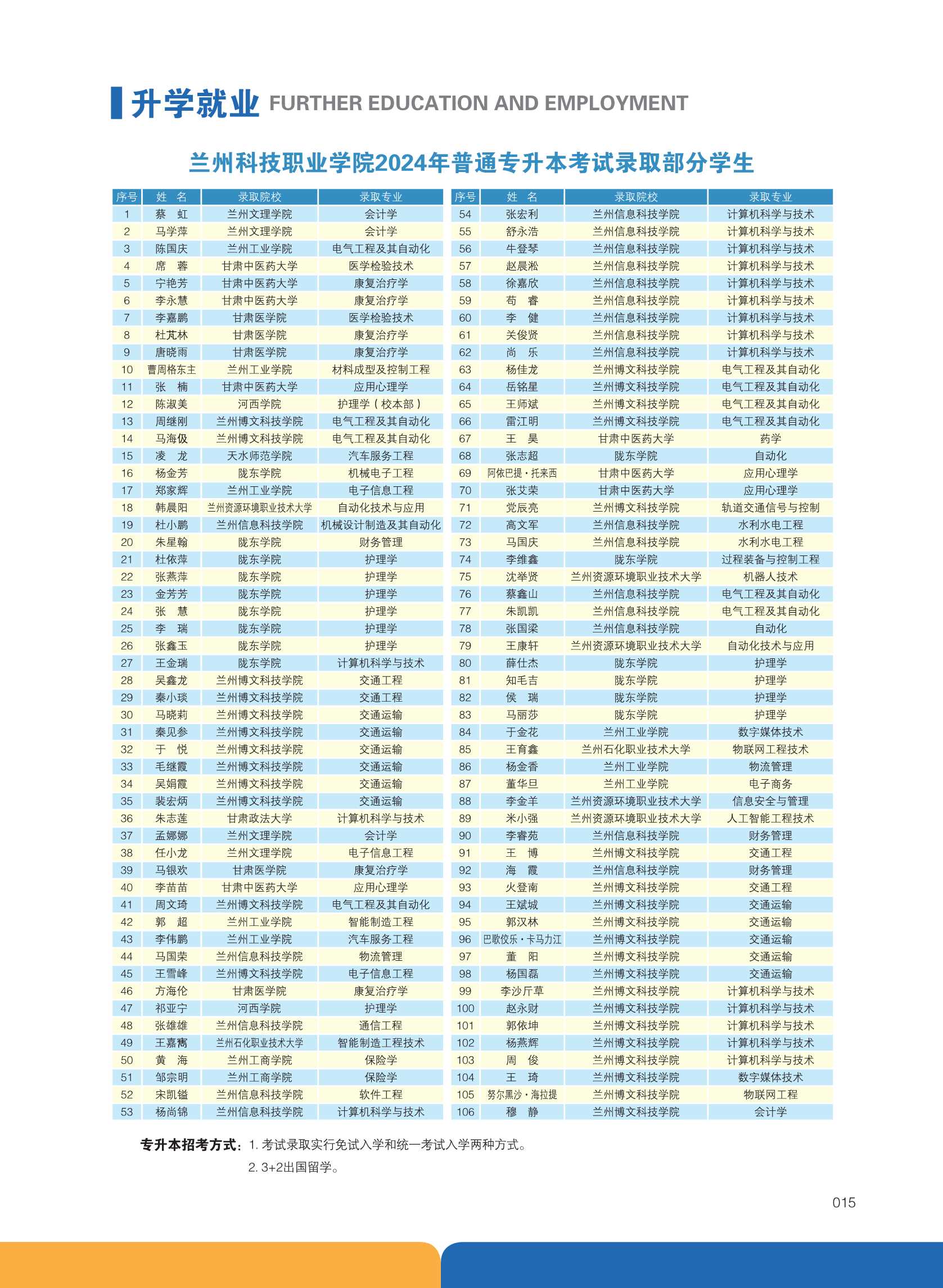  甘肃国方高级技工学校2025年招生简章详解(图15)